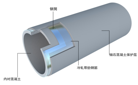 鋼筋纏繞鋼筒混凝土壓力管產(chǎn)品性能