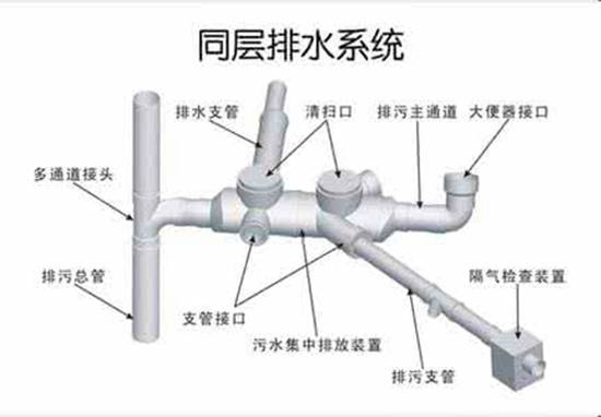 同層排水方式的特點(diǎn)