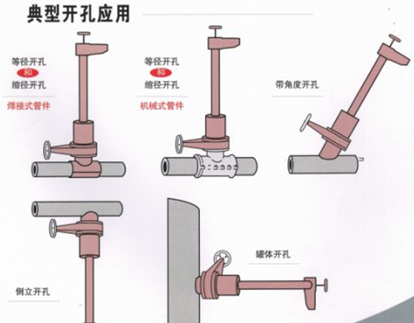 管道帶壓開孔的方式有哪些？