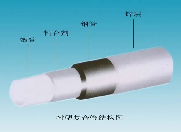 給水襯塑復(fù)合鋼管的內(nèi)襯塑料管有哪些？